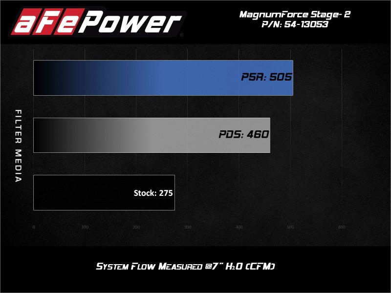 aFe POWER Magnum FORCE Stage-2 Pro 5R Cold Air Intake System for 2006-2013 BMW 3 Series L6-3.0L Non Turbo