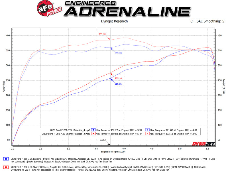 aFe Twisted Steel 1-7/8in 304 SS Headers for 20-21 Ford F-250/F-350 V8-7.3L