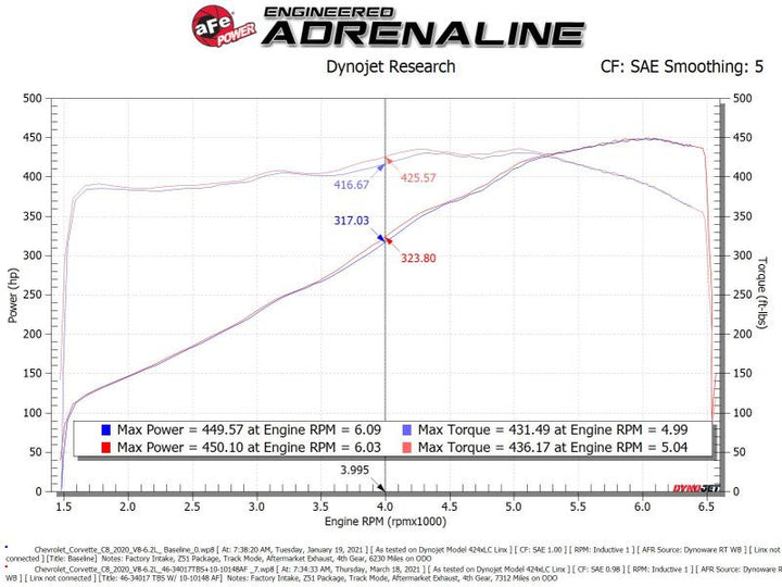 aFe 2020 Vette C8 Silver Bullet Aluminum Throttle Body Spacer with Factory Intake Only – Silver