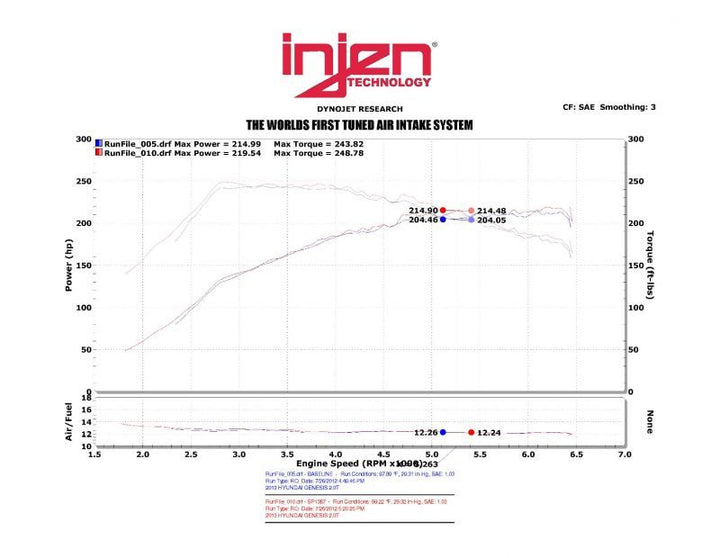 Injen Black Short Ram Intake with Heat Shield for 13-14 Hyundai Genesis Coupe 2.0L Turbo GDI - OneFastShop