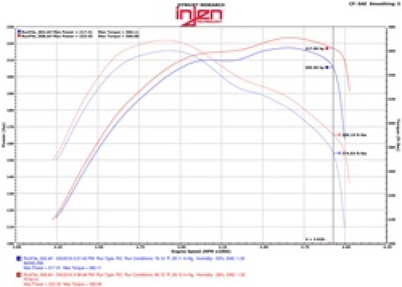 Injen Short-Ram Intake w/MR Tech & Heatshield for 14-16 Jeep Grand Cherokee 3.0L V6 Turbo Wrinkle Black