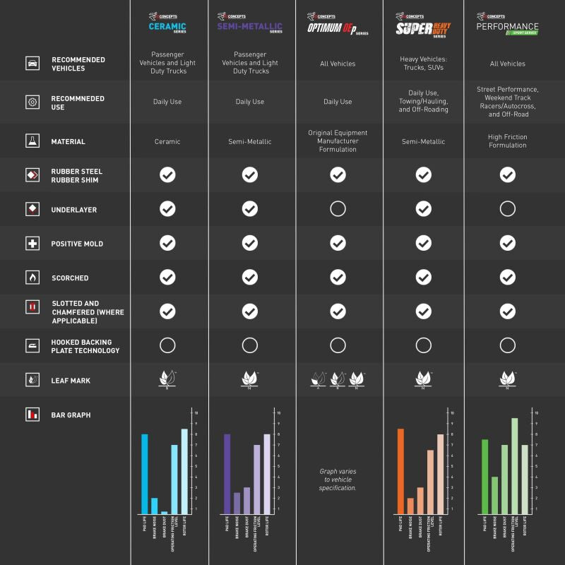 R1 18-25 BMW 430I XDrive Front Optimum OE Pads and Hardware Kit