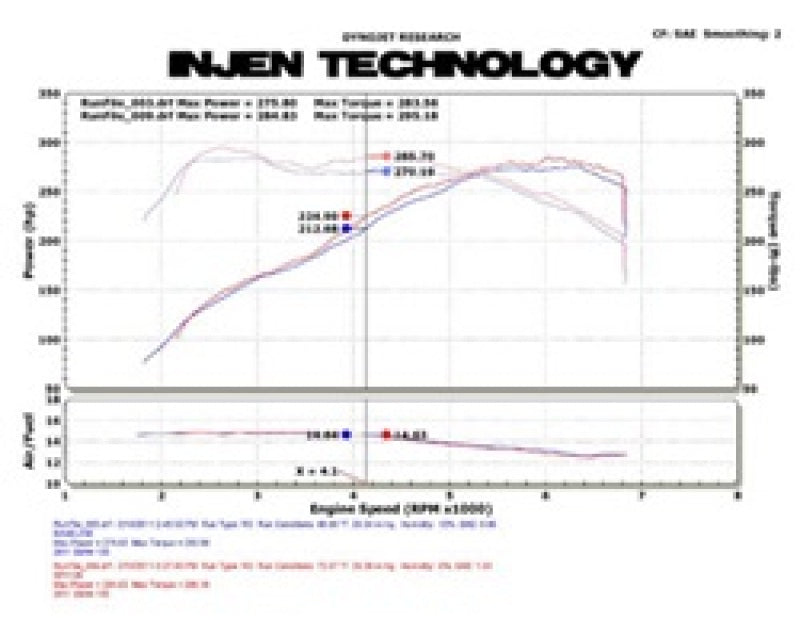 Injen Polished Tuned Air Intake with MR Technology and Air Fusion for 2011-2013 BMW E82 135i (N55) and E90 335i - OneFastShop