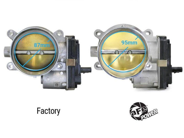 aFe 14-25 Chevrolet Corvette V8 6.2L 95mm Throttle Body, image 5