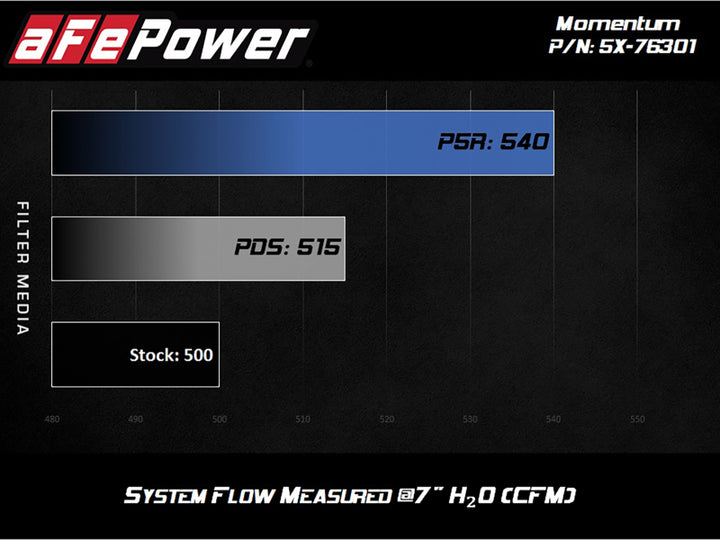 aFe Momentum Pro 5R Intake 12-14 BMW M5 V8 4.4L.