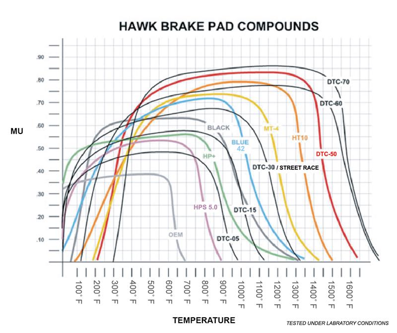Hawk DTC-70 Rear Race Brake Pads - Chevrolet Corvette C5/C6 1997-2013