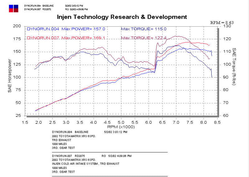 Injen 2002–2003 Polished Cold Air Intake for Toyota Matrix XRS - OneFastShop