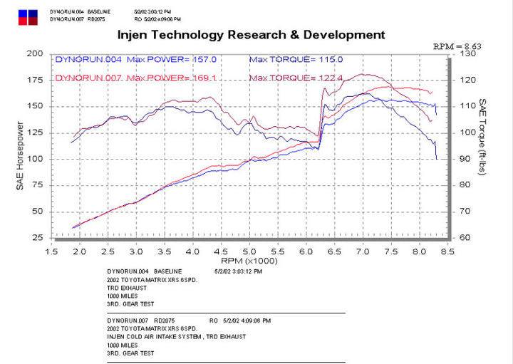 Injen 2002–2003 Polished Cold Air Intake for Toyota Matrix XRS - OneFastShop