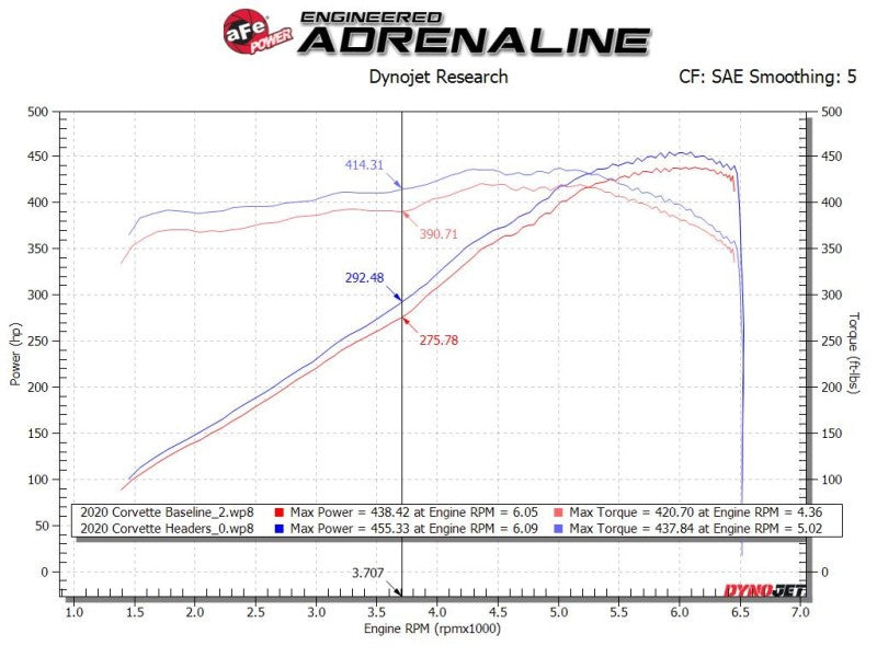 Afe Twisted 304SS Headers for 2020 Chevy Corvette (C8) 6.2L V8