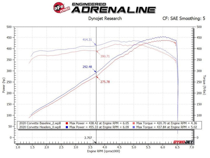 aFe Twisted 304SS Header with Titanium Ceramic Coating - Chevy Corvette (C8) 6.2L V8 - OneFastShop