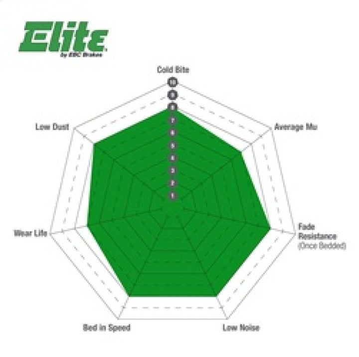 EBC Greenstuff Front Brake Pads for 99-01 Cadillac Escalade 5.7 - OneFastShop