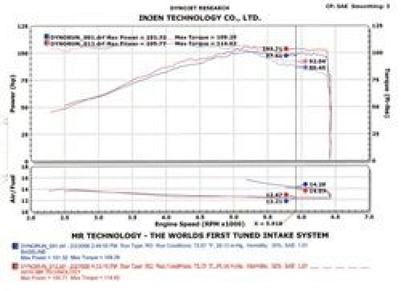 Injen Black Cold Air Intake for 2002-2006 Nissan Sentra 1.8L 4 Cyl.
