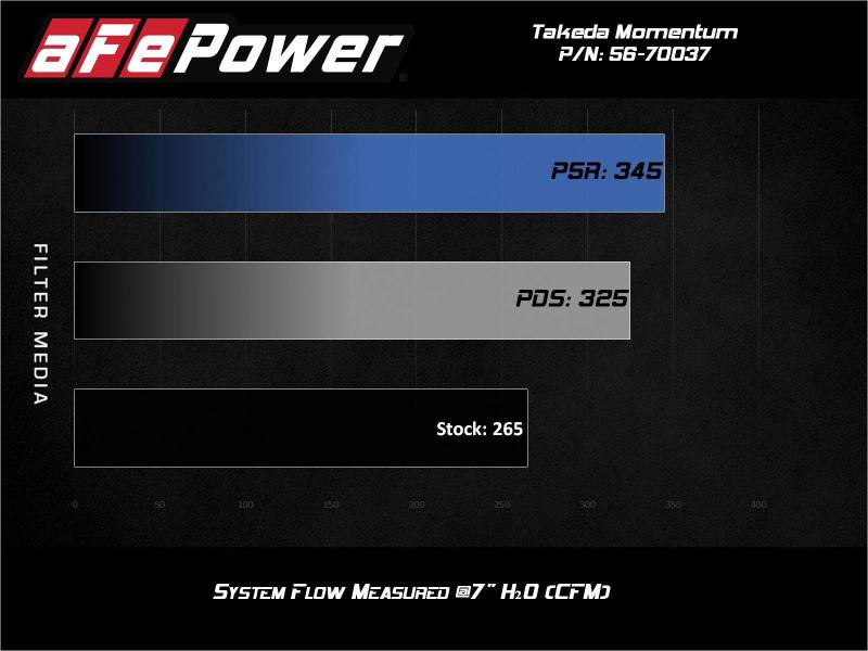 aFe Takeda Momentum Pro Dry S Cold Air Intake 2021 Toyota Supra L4 2.0L Turbo