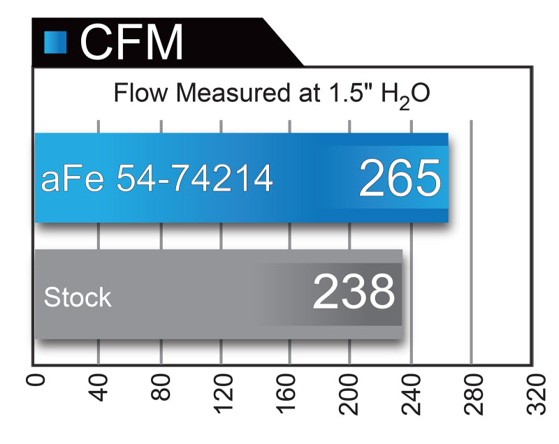 aFe Momentum GT Pro 5R Cold Air Intake System for 2017 Chevrolet Camaro ZL1 V8 6.2L - OneFastShop
