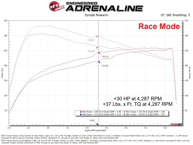 aFe Scorcher GT Power Module for Toyota Tacoma/4Runner L4-2.4L