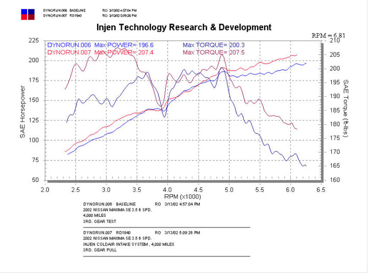Injen Polished Cold Air Intake for 02-03 Nissan Maxima GLE GXE SE - OneFastShop