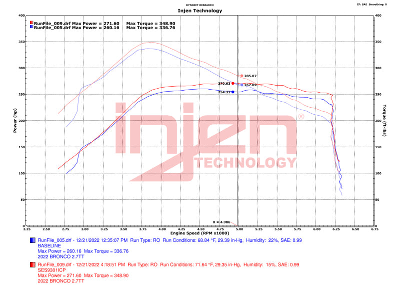 Injen SES Intercooler Pipes for 21-23 Ford Bronco 2.7L V6 EcoBoost - Wrinkle Black