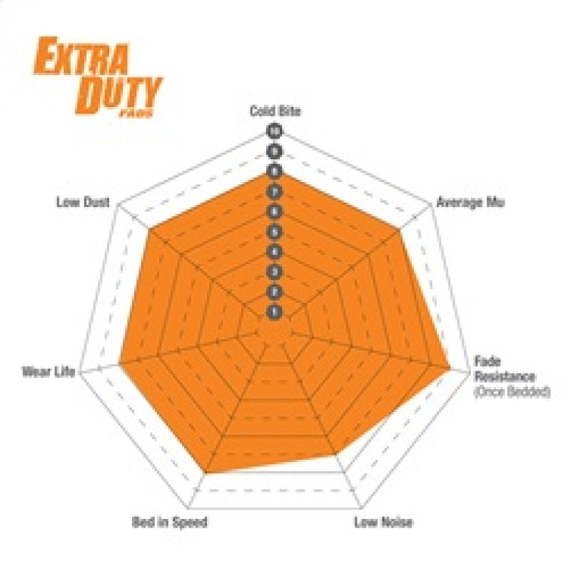 EBC Extra Duty Front Brake Pads for Lexus GX460 4.6 10+ - OneFastShop