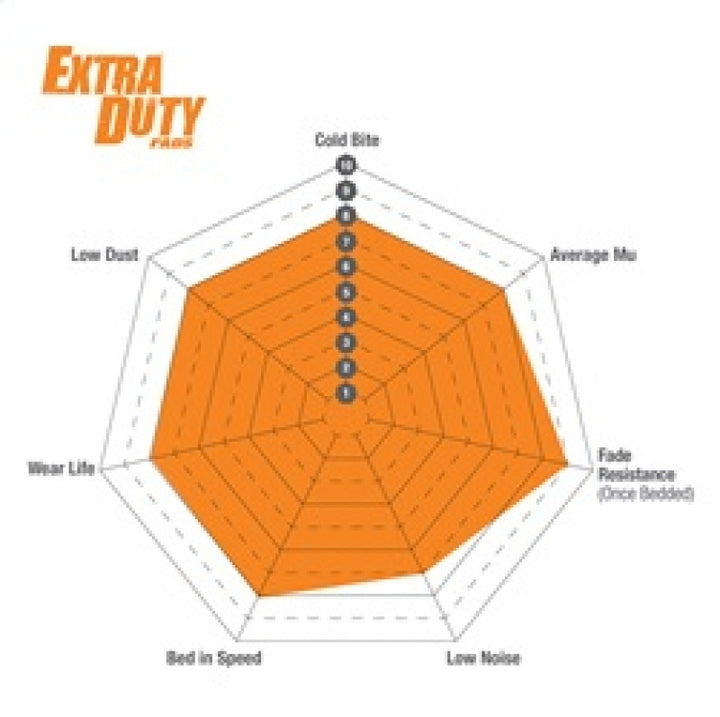 EBC Extra Duty Front Brake Pads for Lexus GX460 4.6 10+ - OneFastShop