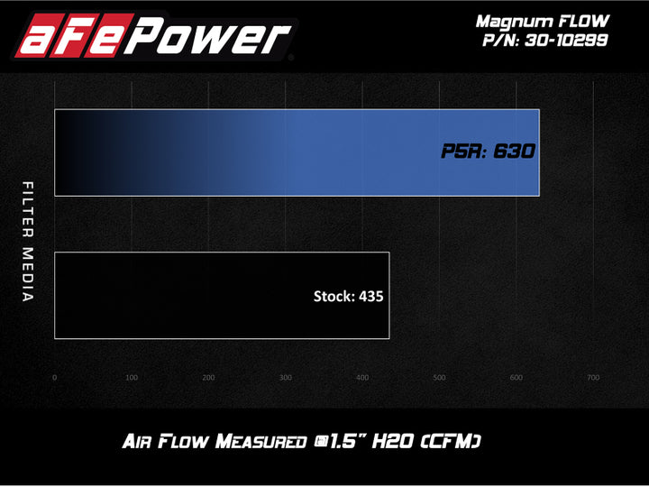 aFe MagnumFLOW OE Pro 5R Air Filter for BMW G20 330i/iX & G29 Z4 30i 2.0L - OneFastShop