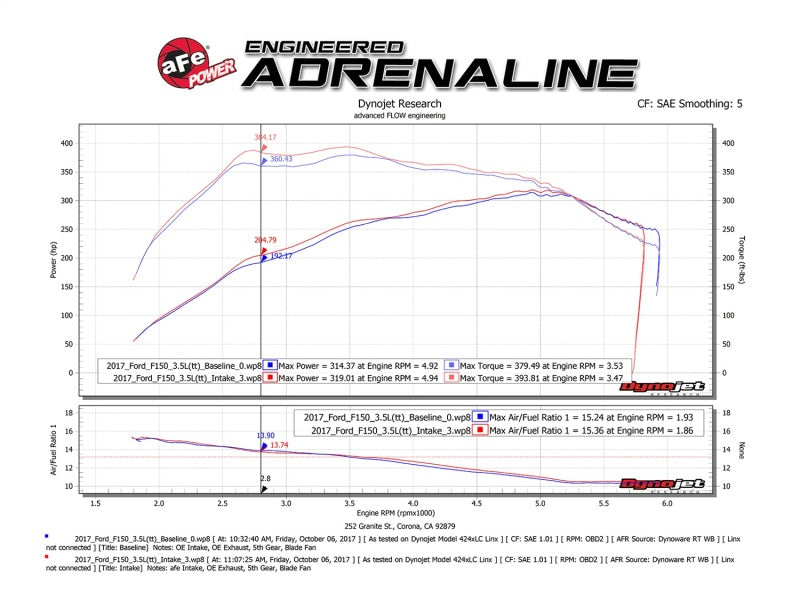 Afe Momentum XP Pro 5R Cold Air Intake System for 17-18 Ford F-150 Raptor V6-3.5L (TT) EcoBoost