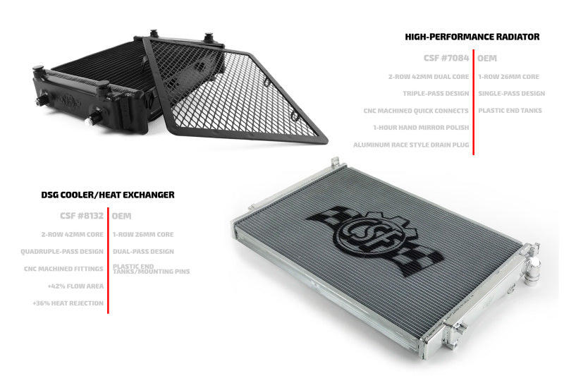 CSF Triple-Pass Radiator for 2015+ Volkswagen Golf/GTI (VAG MQB) High-Performance Cooling Solution