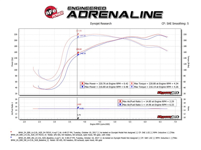 Afe Momentum GT Pro 5R Cold Air Intake System for BMW Z4 28i/xi (E89) I4 2.0L (t) (N20)