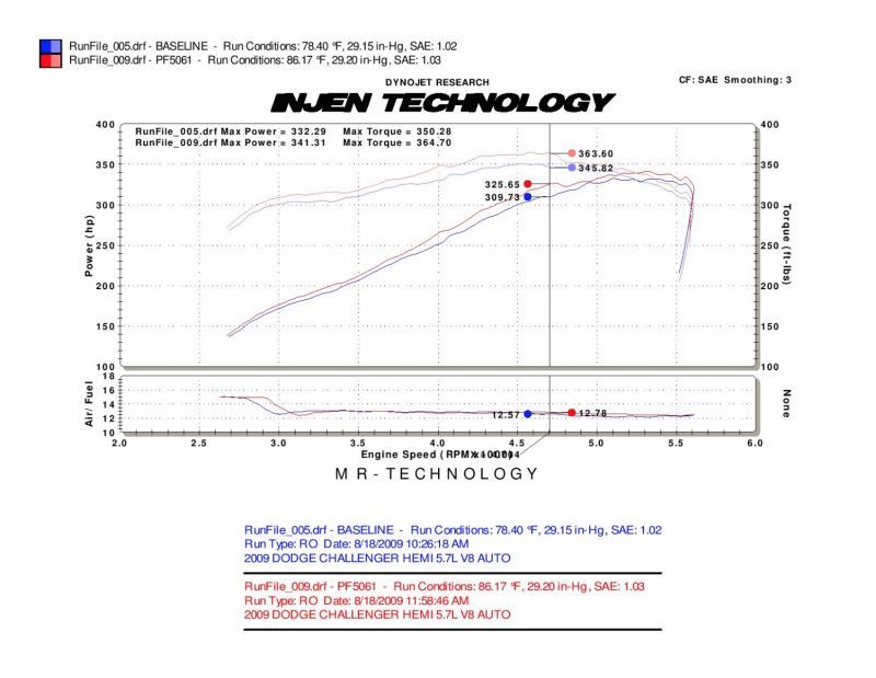 Injen Polished Power-Flow Air Intake for 09-14 Dodge Challenger Hemi 5.7L V8 SRT-8 and 6.1L V8
