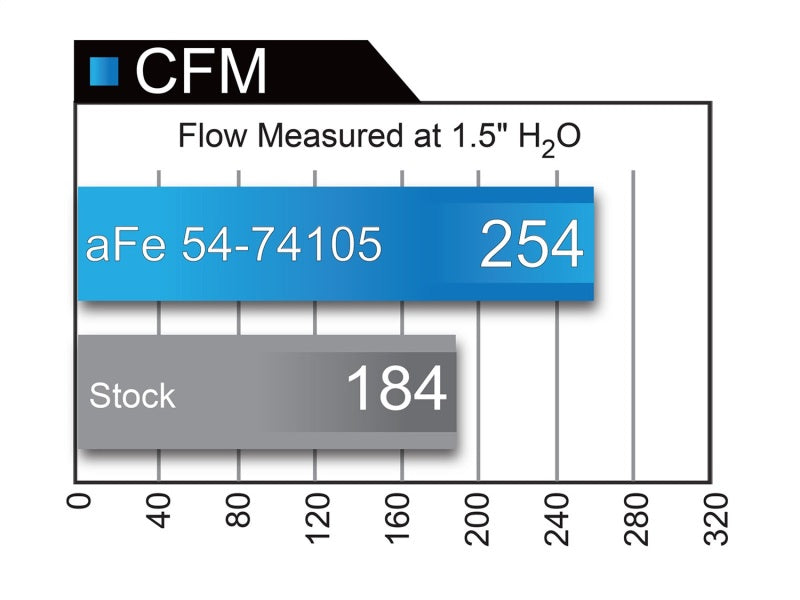aFe Momentum GT Pro Dry S Stage-2 Intake System for 09-16 GM Silverado/Sierra 2500/3500HD 6.0L V8
