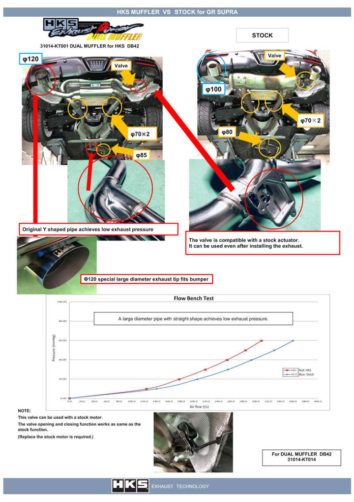 HKS Dual Hi-Power Titanium Tip Catback Exhaust for 2019+ Toyota GR Supra w/o OPF