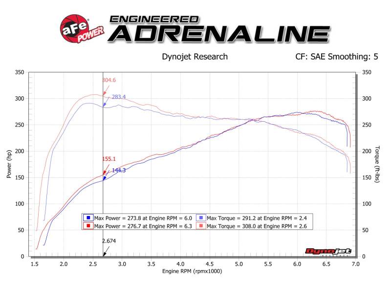 aFe Track Series Carbon Fiber Intake with Pro 5R Filter for BMW M2 (F87) L6-3.0L (t) N55