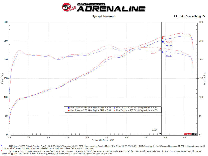 AFe Momentum Intake System with Pro Dry S Filter for 21-24 Lexus IS300/IS350 V6 3.5L