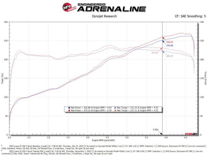 AFe Momentum Intake System with Pro Dry S Filter for 21-24 Lexus IS300/IS350 V6 3.5L