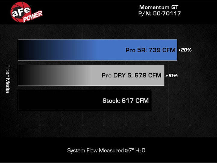 aFe 24-25 Ford Mustang GT V8 5.0L Momentum GT Cold Air Intake with Pro 5R Filter