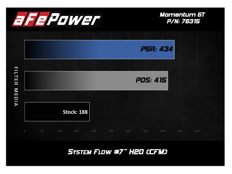 Afe Momentum GT Pro 5R Cold Air Intake System for BMW Z4 28i/xi (E89) I4 2.0L (t) (N20)