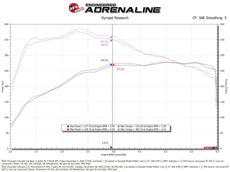 aFe Momentum GT Cold Air Intake System with Pro DRY S Filter for GMC Canyon L4 2.7L (t) 23-24
