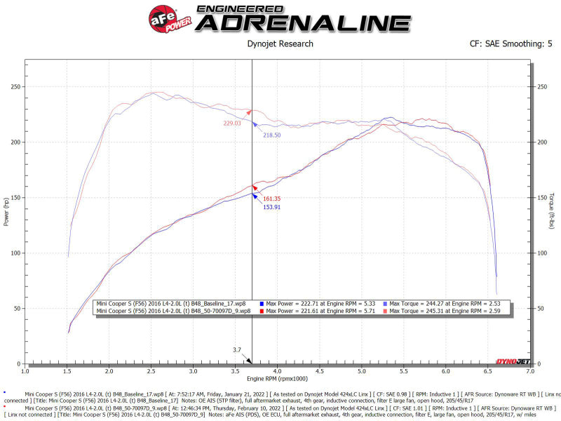 aFe Momentum GT Cold Air Intake System with Pro DRY S Filter for 15-19 MINI Cooper S (F55/F56) L4 2.0L