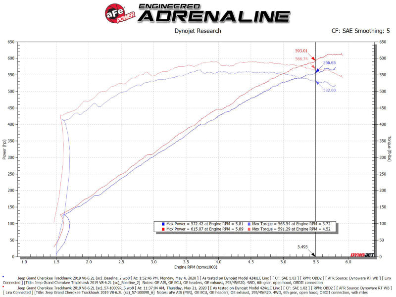 AFe Track Series Carbon Fiber Cold Air Intake System for 2021 Dodge Durango SRT Hellcat