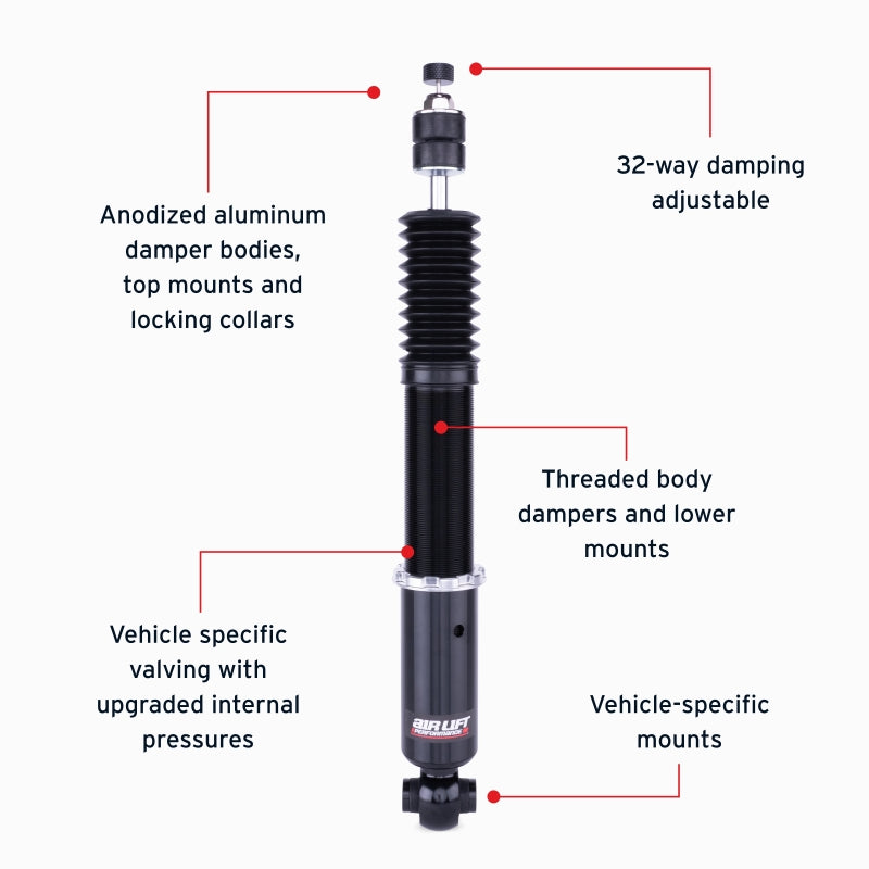 Features and Benefits