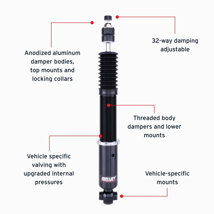 Features and Benefits