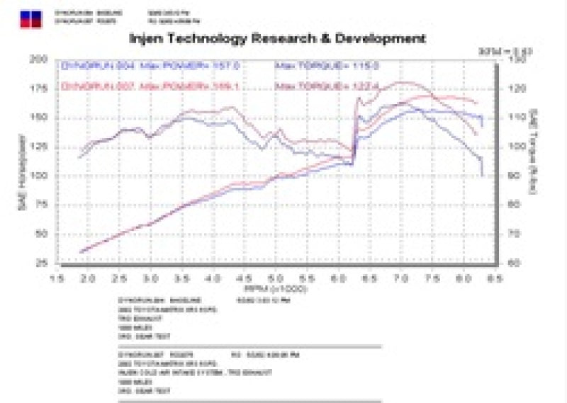 Injen 2002–2003 Polished Cold Air Intake for Toyota Matrix XRS - OneFastShop