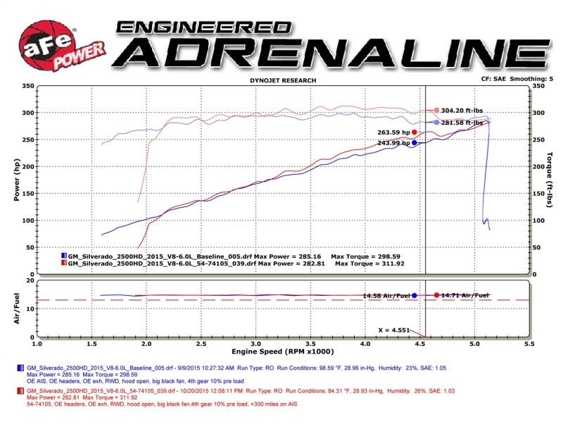aFe Momentum GT Pro Dry S Stage-2 Intake System for 09-16 GM Silverado/Sierra 2500/3500HD 6.0L V8