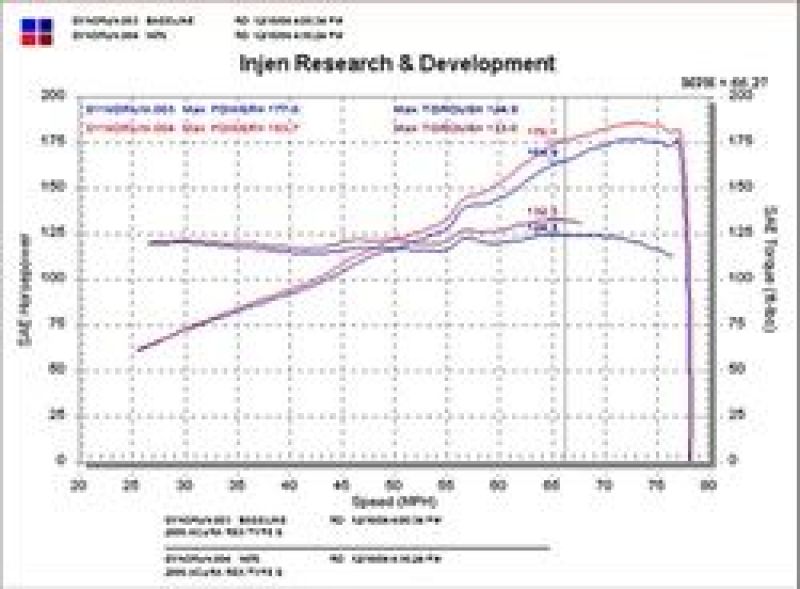 Injen Black Short Ram Intake for 02-05 Civic Si / 02-06 RSX Type S - OneFastShop