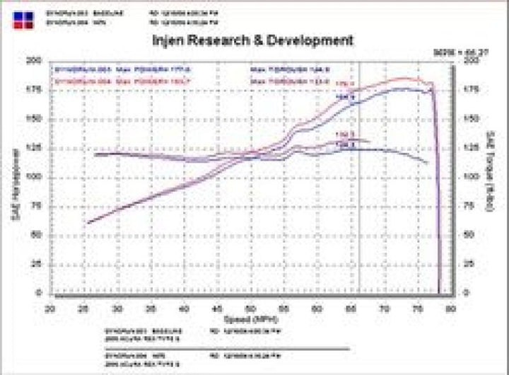 Injen Polished Short Ram Intake for 02-05 Civic Si / 02-06 RSX Type S - OneFastShop