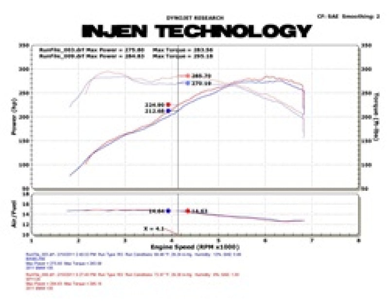 Injen Cold Air Intake System with MR Tech Air Fusion for 2011-2013 BMW E82 135i (N55) Turbo and E90 335i Wrinkle Black Finish - OneFastShop
