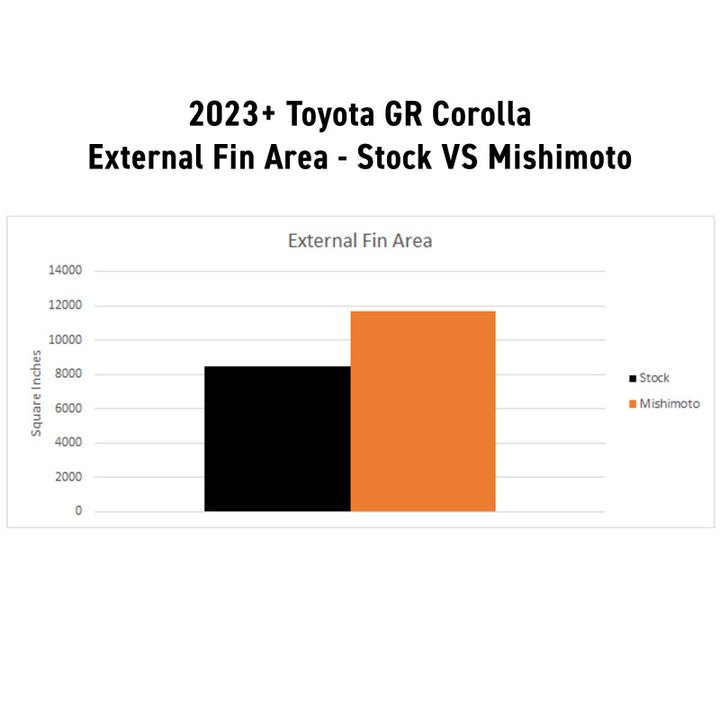 Performance Aluminum Radiator 2023 Plus Honda Civic Type R - OneFastShop