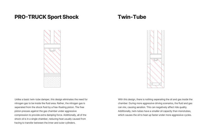 Eibach Pro-Truck Sport Shock Single Rear for 01-07 Toyota SEQUOIA - OneFastShop