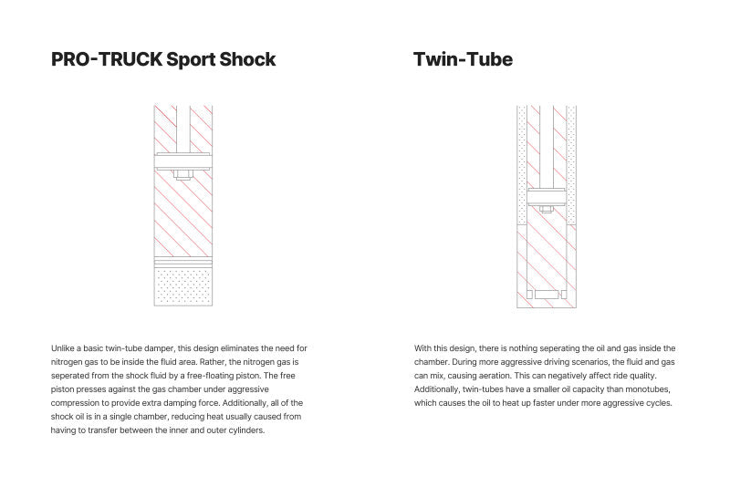 Eibach Front Pro-Truck Sport Shock for 00-06 Toyota Tundra - OneFastShop