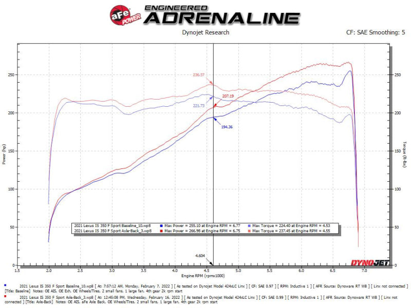 aFe Lexus IS350 14-22 V6-3.5L Takeda Axle-Back Exhaust System Carbon Fiber Tip