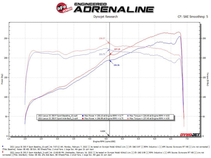 aFe Lexus IS350 14-22 V6-3.5L Takeda Axle-Back Exhaust System Carbon Fiber Tip
